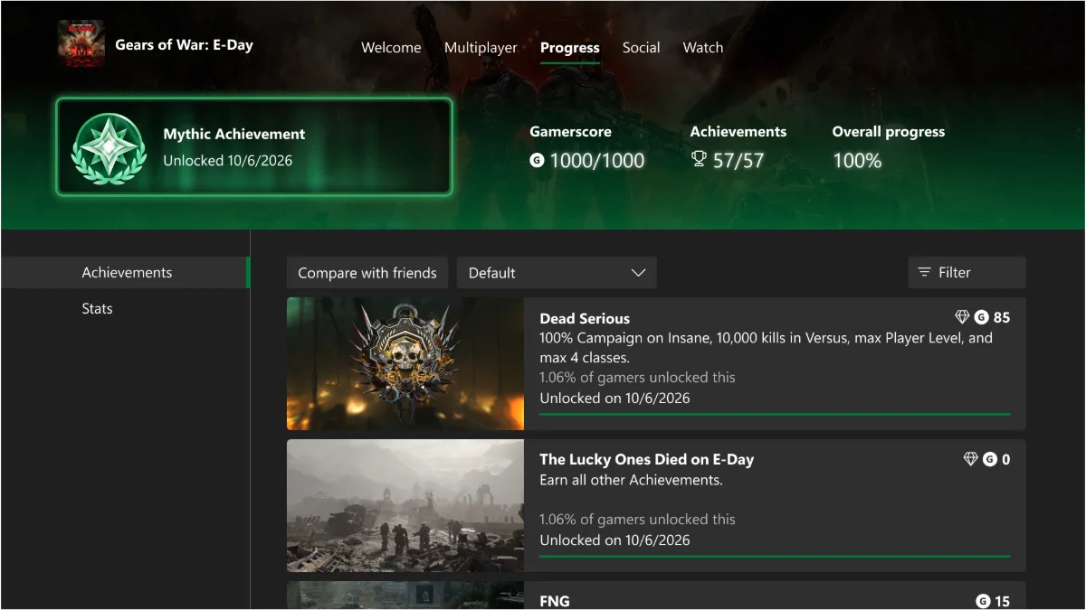 Interfaz de Xbox con la pestaña Progreso de Gears of War: E-Day, que muestra la insignia verde de logro mítico desbloqueado, 1000 de 1000 de puntuación y 57 de 57 logros.